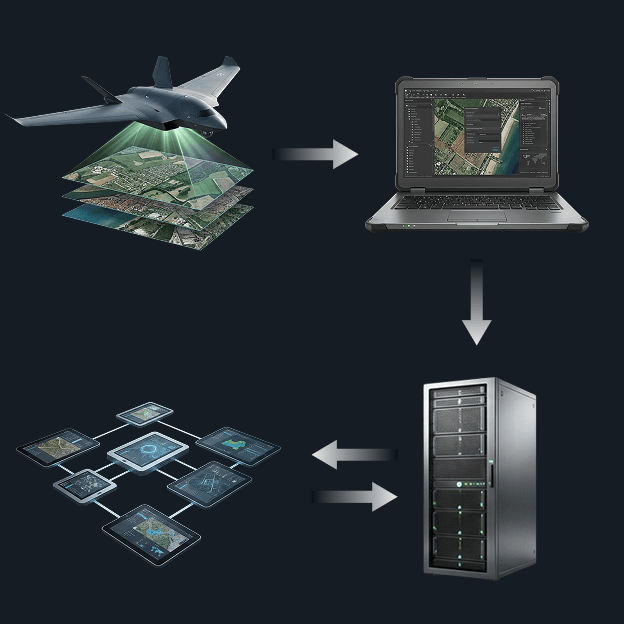 Integration and deployment architecture