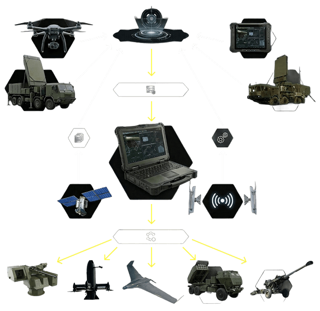Resilient decentralized security system